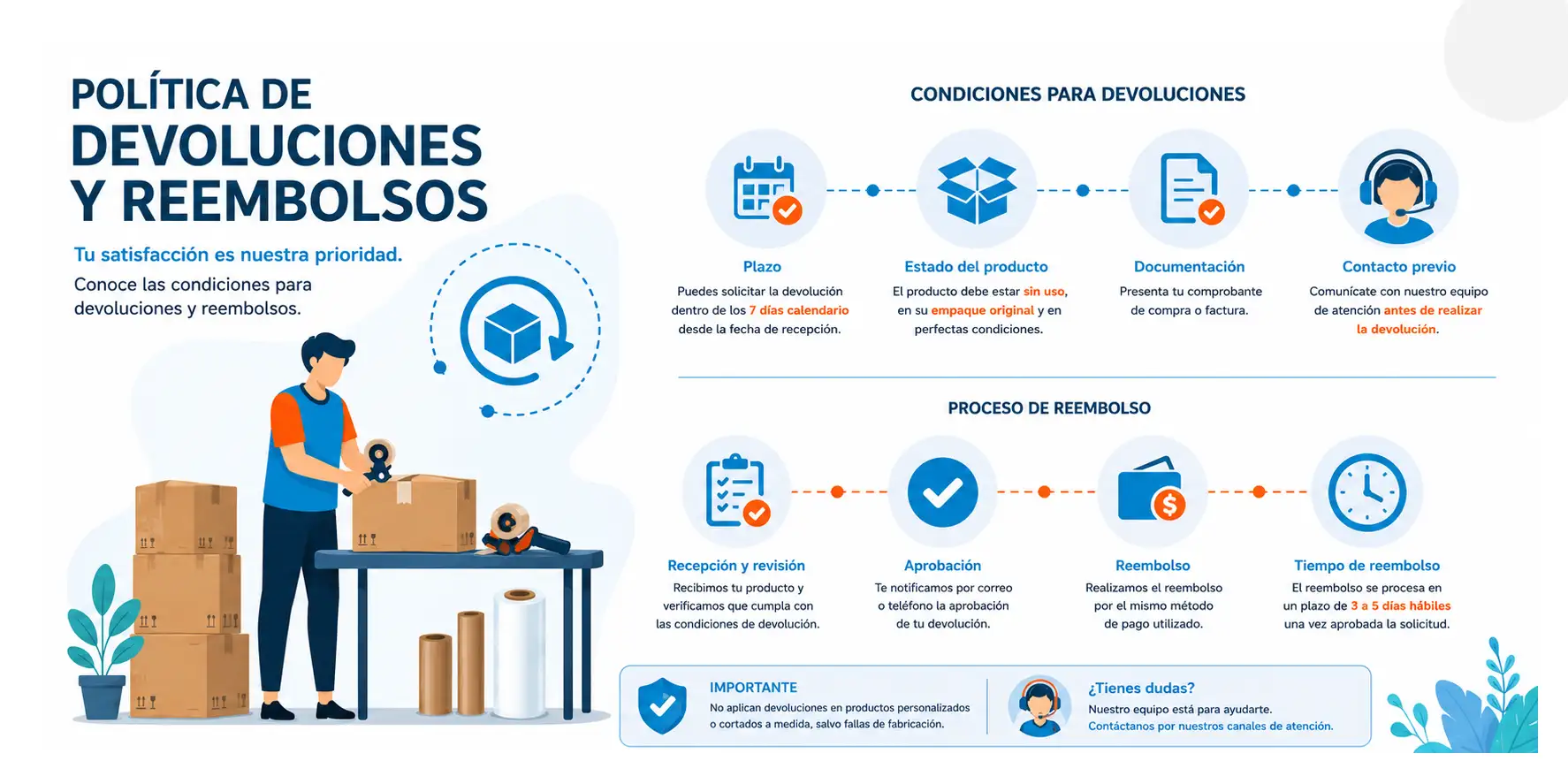 Política de devoluciones y reembolsos